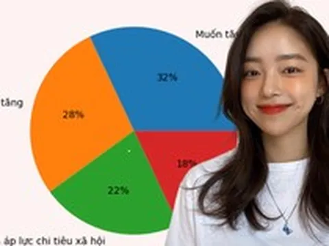 Loud budgeting: Khi người trẻ công khai “không có tiền” để bảo vệ tài chính của mình