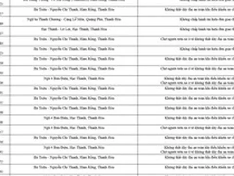 Công an yêu cầu 162 chủ xe máy, ô tô trong danh sách sau nhanh chóng đến nộp phạt nguội theo Nghị định 168