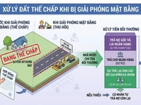 Đất đang thế chấp ngân hàng bị giải phóng mặt bằng, tiền đền bù xử lý ra sao?