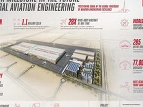 Giữa tâm điểm Trung Đông căng thẳng, một siêu tổ hợp hơn 5 tỷ USD vừa được khởi công - thực hiện nhiệm vụ chưa từng có