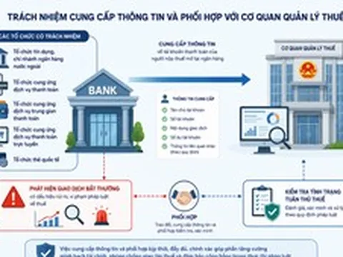 Không loại bỏ trách nhiệm cung cấp thông tin của tổ chức tín dụng